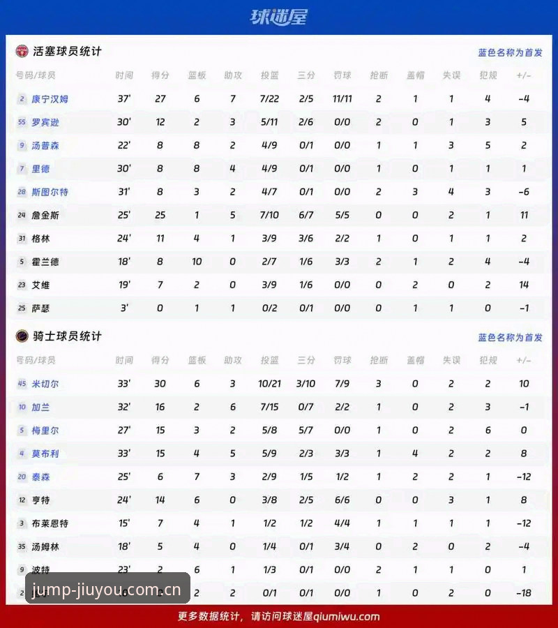 骑士字母哥交易可能性详解